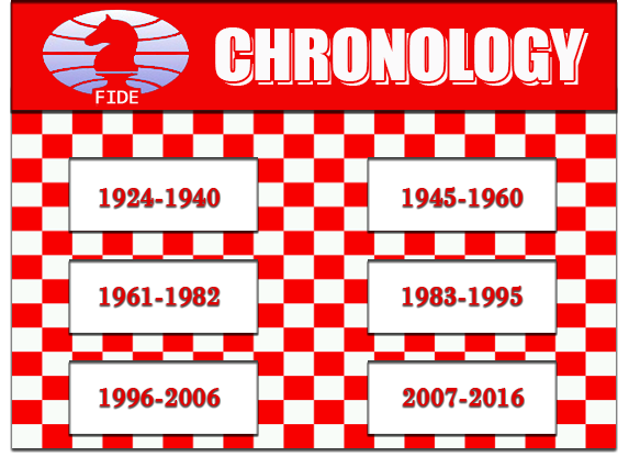 chronology